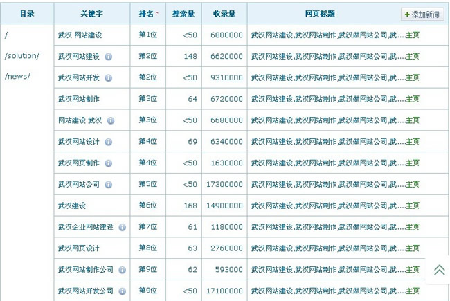 �W(w��ng)վ����